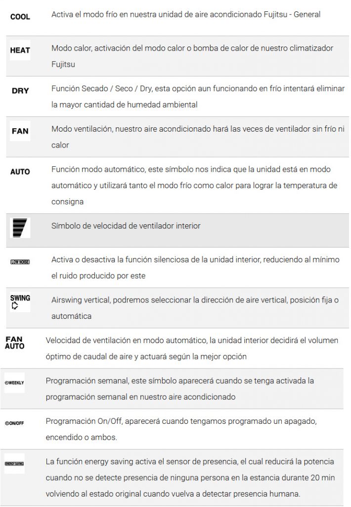 los-s-mbolos-e-instrucciones-del-mando-del-aire-acondicionado-fujitsu